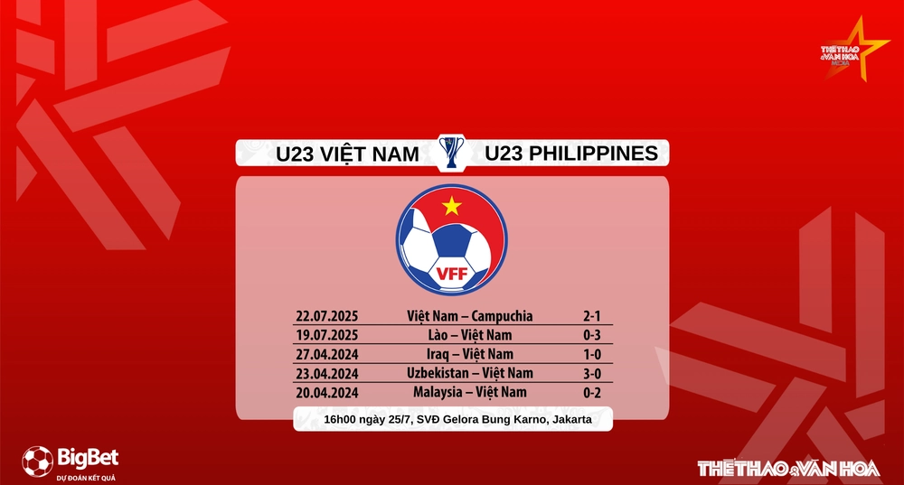 U23 Việt Nam vs U23 Philippines