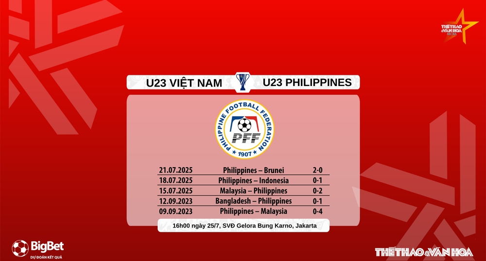 U23 Việt Nam vs U23 Philippines