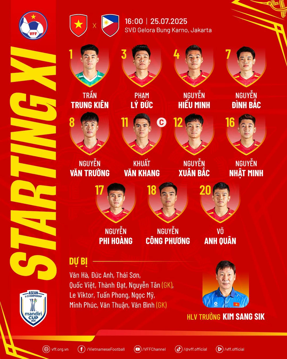 TRỰC TIẾP bóng đá Việt Nam vs Philippines 16h hôm nay, bán kết U23 Đông Nam Á 2025 - Ảnh 4.