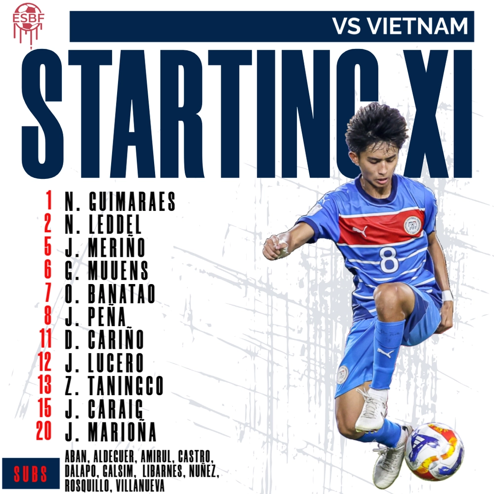 TRỰC TIẾP bóng đá Việt Nam vs Philippines 16h hôm nay, bán kết U23 Đông Nam Á 2025: Đình Bắc đá chính, Viktor Lê dự bị - Ảnh 5.