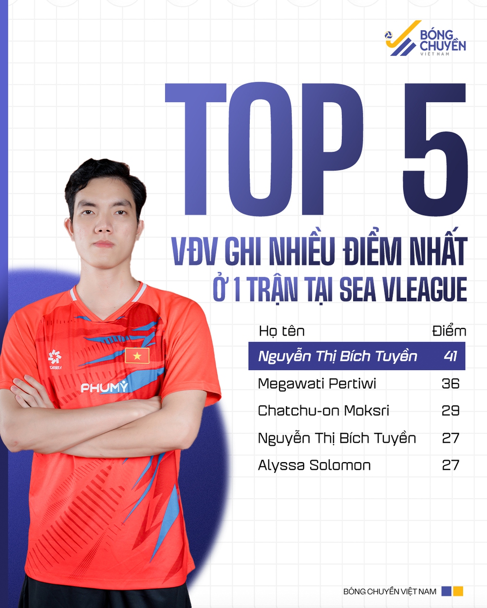 Bích Tuyền đứng đầu giải đấu lớn với chỉ số đặc biệt, xếp trên cả ngôi sao Thái Lan từng thi đấu ở châu Âu - Ảnh 1.