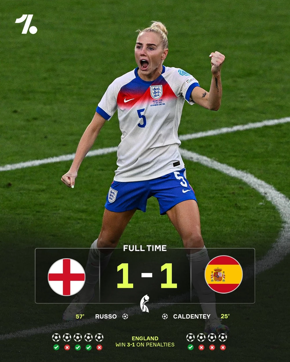 Thắng Nhà Vô Địch World Cup, Tuyển Nữ Anh Giành Chức Vô Địch Châu Âu - Ảnh 4. Thắng Nhà Vô Địch World Cup, Tuyển Nữ Anh Giành Chức Vô Địch Châu Âu - Ảnh 4.