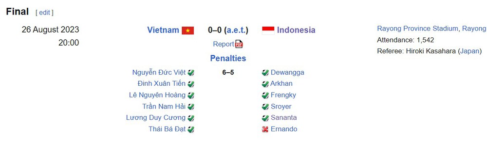 Thắng Indonesia ở loạt đá 11m, U23 Việt Nam vô địch Đông Nam Á nhờ thủ môn xuất sắc và tính toán hợp lý của HLV - Ảnh 2. Thắng Indonesia ở loạt đá 11m, U23 Việt Nam vô địch Đông Nam Á nhờ thủ môn xuất sắc và tính toán hợp lý của HLV - Ảnh 2.