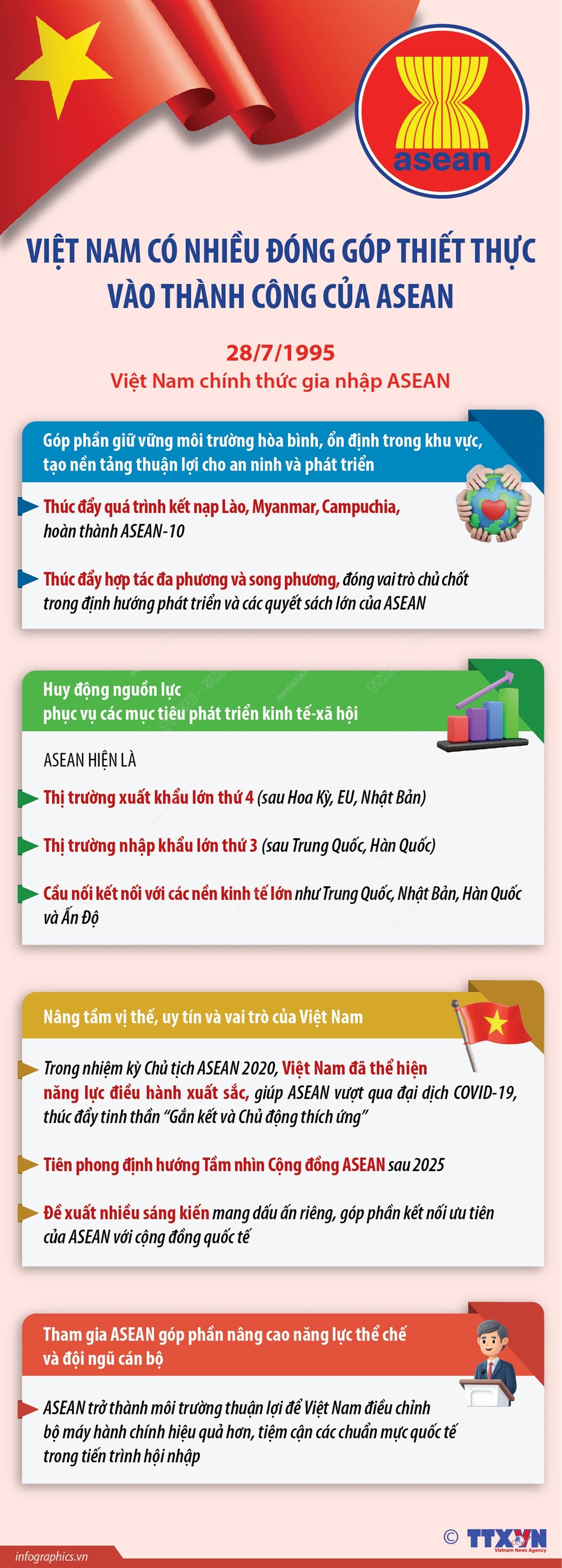 30 năm Việt Nam gia nhập ASEAN: Từ tiến trình hội nhập đến vai trò nòng cốt kiến tạo - Ảnh 3.