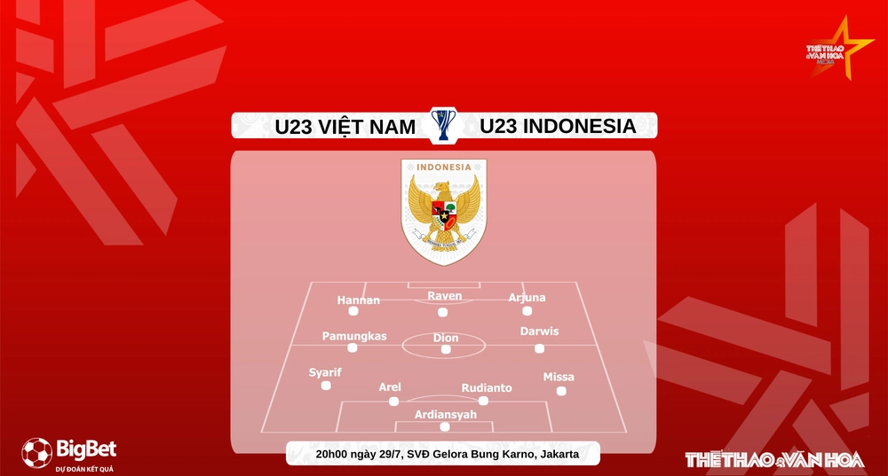 Nhận định, soi tỷ lệ U23 Việt Nam vs U23 Indonesia 20h00 ngày 29/7, bán kết U23 Đông Nam Á 2025 - Ảnh 5.
