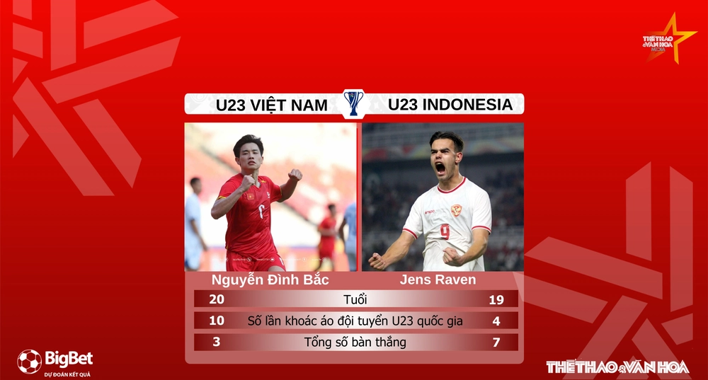 Nhận định, soi tỷ lệ U23 Việt Nam vs U23 Indonesia 20h00 ngày 29/7, bán kết U23 Đông Nam Á 2025 - Ảnh 6.