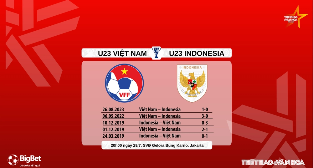 Nhận định, soi tỷ lệ U23 Việt Nam vs U23 Indonesia 20h00 ngày 29/7, bán kết U23 Đông Nam Á 2025 - Ảnh 7.