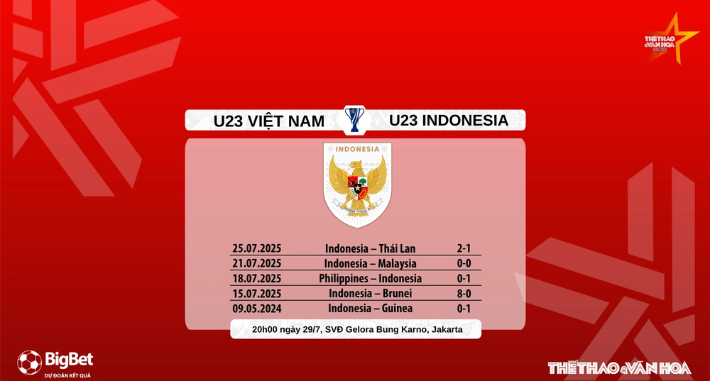 Nhận định, soi tỷ lệ U23 Việt Nam vs U23 Indonesia 20h00 ngày 29/7, bán kết U23 Đông Nam Á 2025 - Ảnh 9.