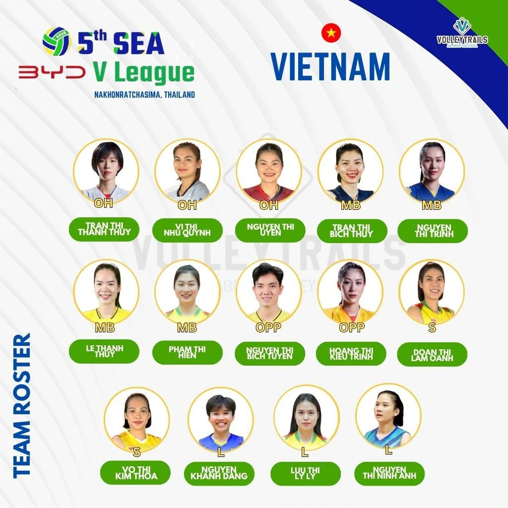 Danh sách tuyển bóng chuyền nữ Việt Nam dự chặng 1 SEA V.League 2025