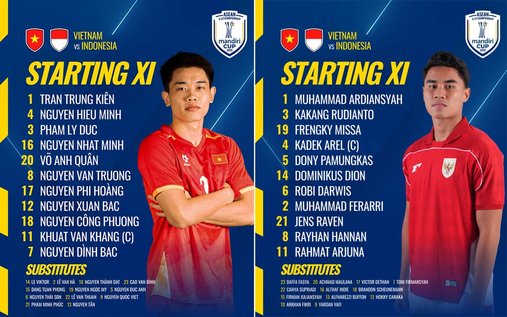 Đội hình xuất phát U23 Việt Nam vs U23 Indonesia: Đình Bắc, Văn Khang đá chính, Viktor Lê dự bị - Ảnh 1.