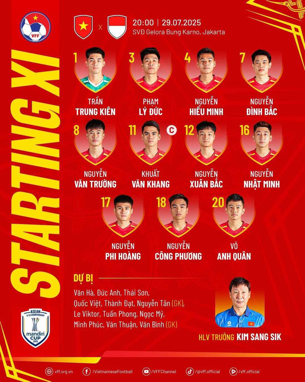 Đội hình xuất phát U23 Việt Nam vs U23 Indonesia: Đình Bắc, Văn Khang đá chính, Viktor Lê dự bị - Ảnh 1.