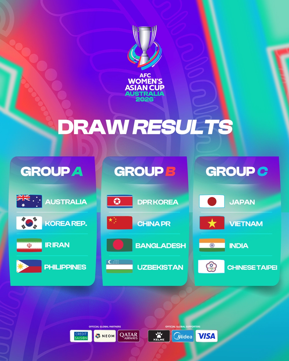 Việt Nam cùng bảng Nhật Bản, le lói hy vọng đi World Cup bóng đá nữ - Ảnh 2.
