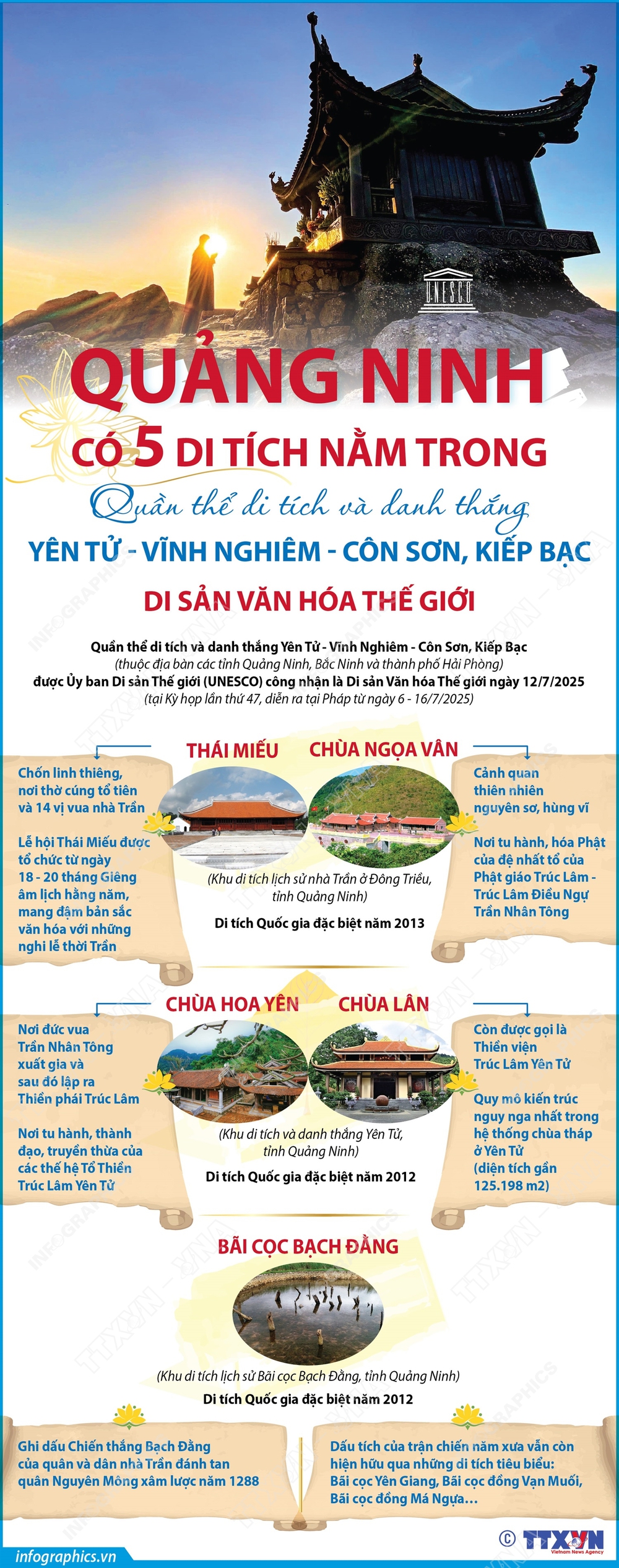 5 di tích ở Quảng Ninh trong quần thể Di sản Văn hóa Thế giới - Ảnh 1.