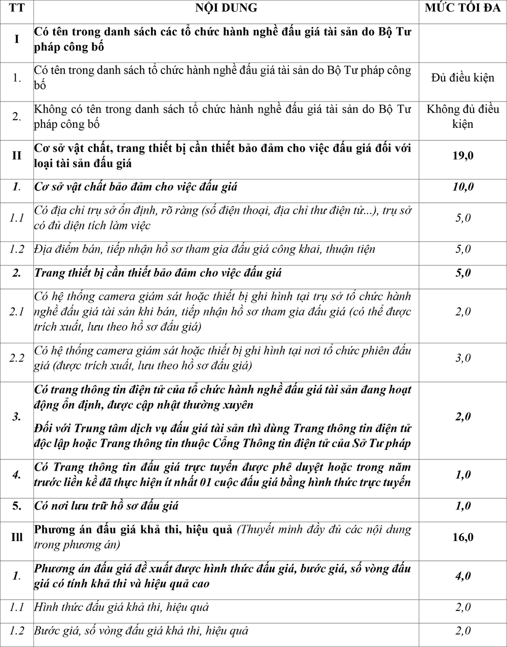 Thông báo v/v lựa chọn đơn vị tổ chức đấu giá cho thuê mặt bằng - Ảnh 1.