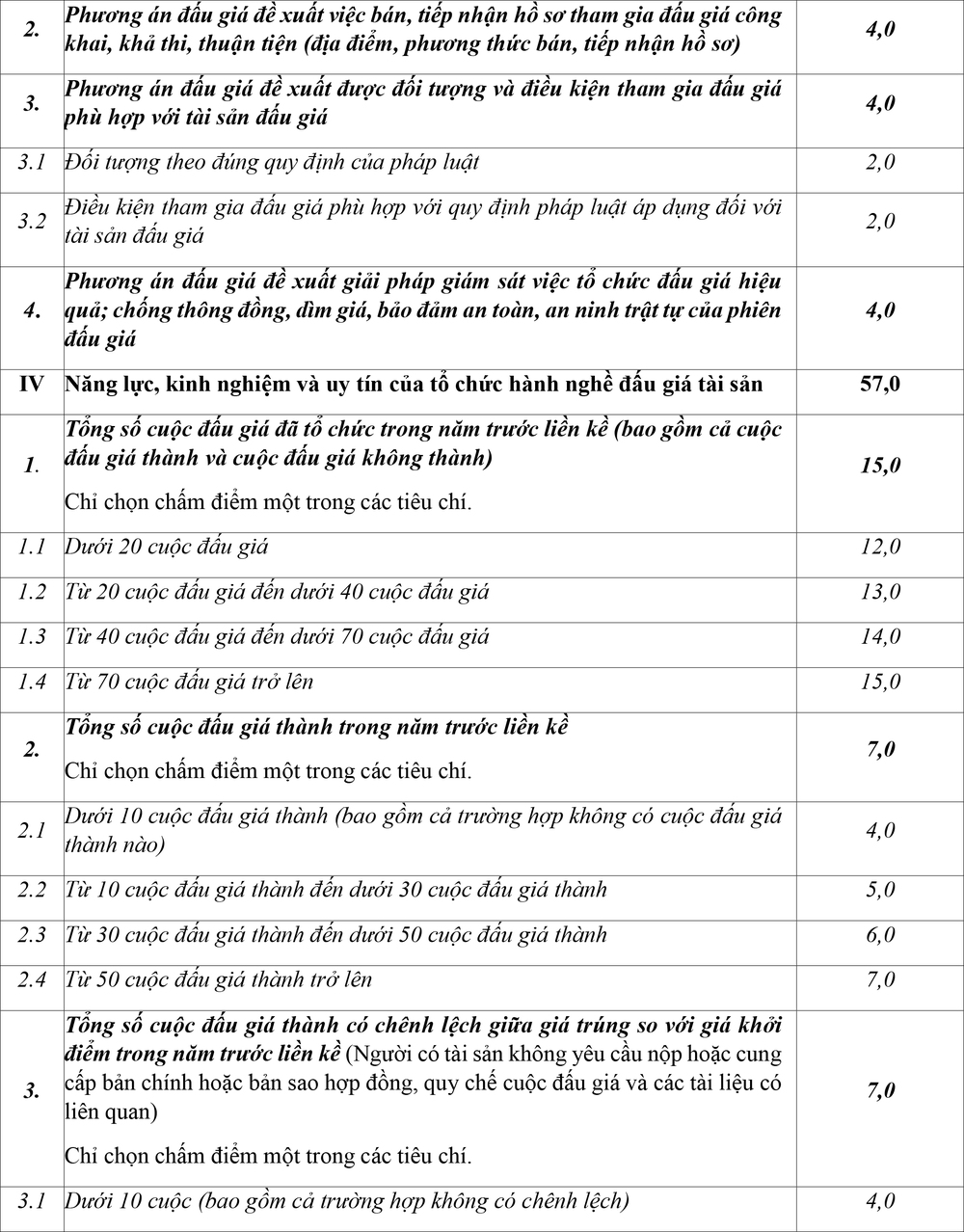 Thông báo v/v lựa chọn đơn vị tổ chức đấu giá cho thuê mặt bằng - Ảnh 2.