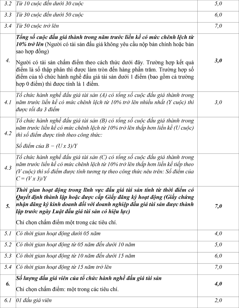 Thông báo v/v lựa chọn đơn vị tổ chức đấu giá cho thuê mặt bằng - Ảnh 3.
