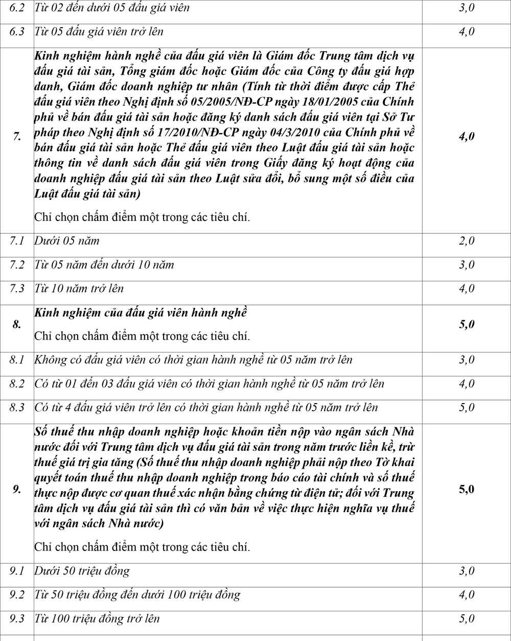 Thông báo v/v lựa chọn đơn vị tổ chức đấu giá cho thuê mặt bằng - Ảnh 4.