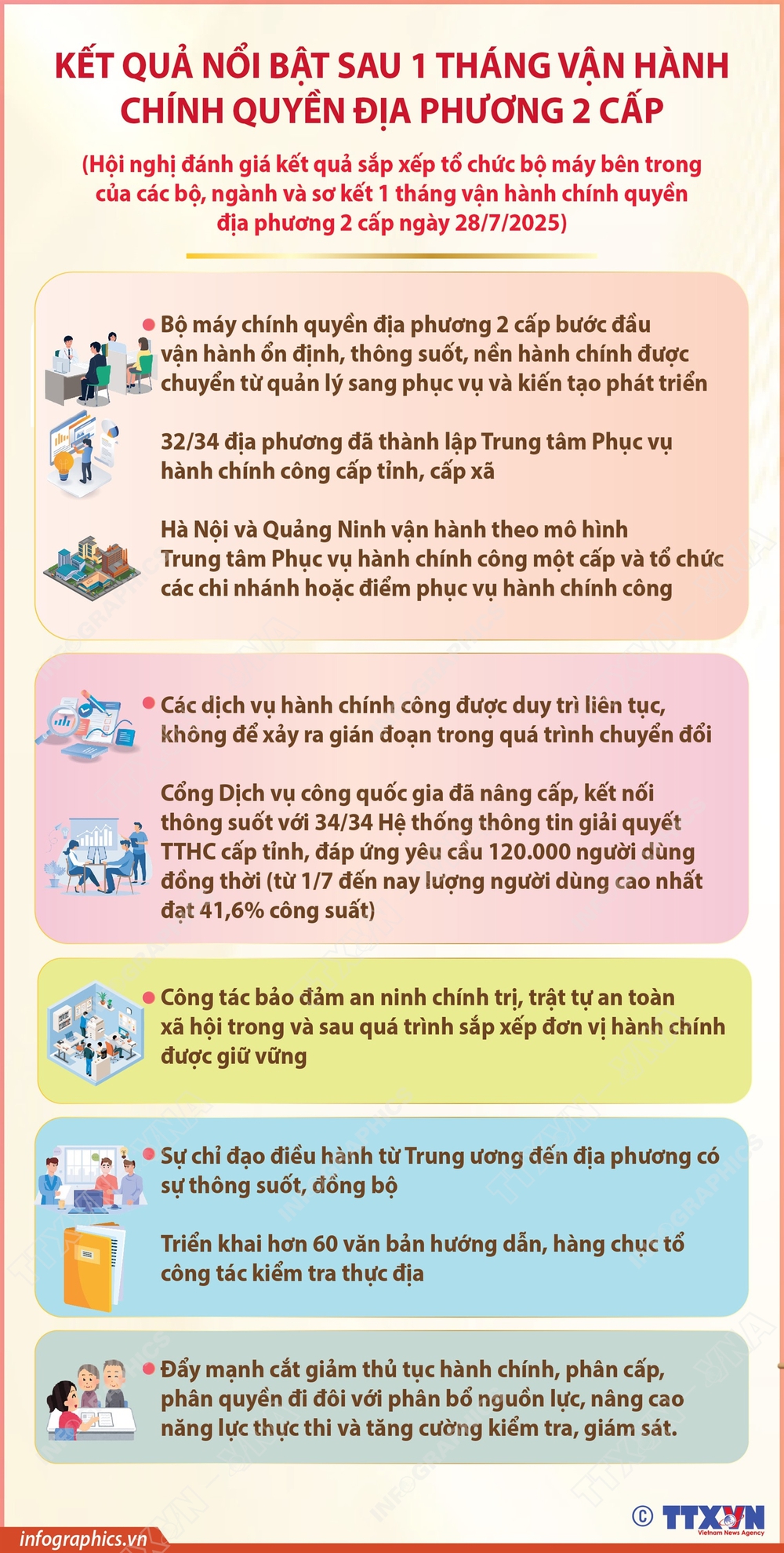 Kết quả nổi bật sau 1 tháng vận hành chính quyền địa phương 2 cấp - Ảnh 1.