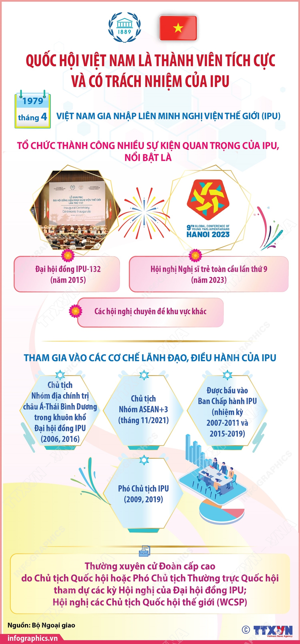 Quốc hội Việt Nam là thành viên tích cực và có trách nhiệm của IPU - Ảnh 1.
