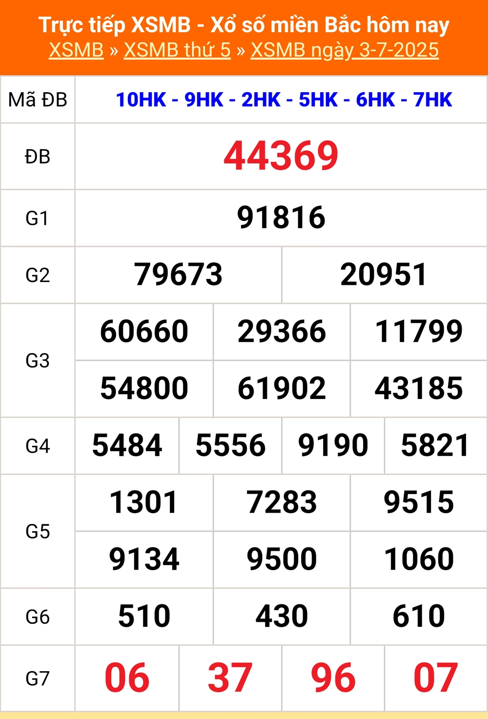 XSMB 5/7 - Kết quả Xổ số miền Bắc hôm nay 5/7/2025 - Trực tiếp xổ số hôm nay ngày 5 tháng 7 - Ảnh 1.
