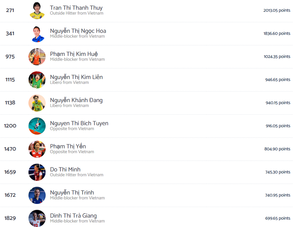 Tin nóng thể thao tối 3/7: Trần Thị Thanh Thúy đón tin vui mới nhất khi đang thi đấu ở VTV Cup 2025 - Ảnh 2.