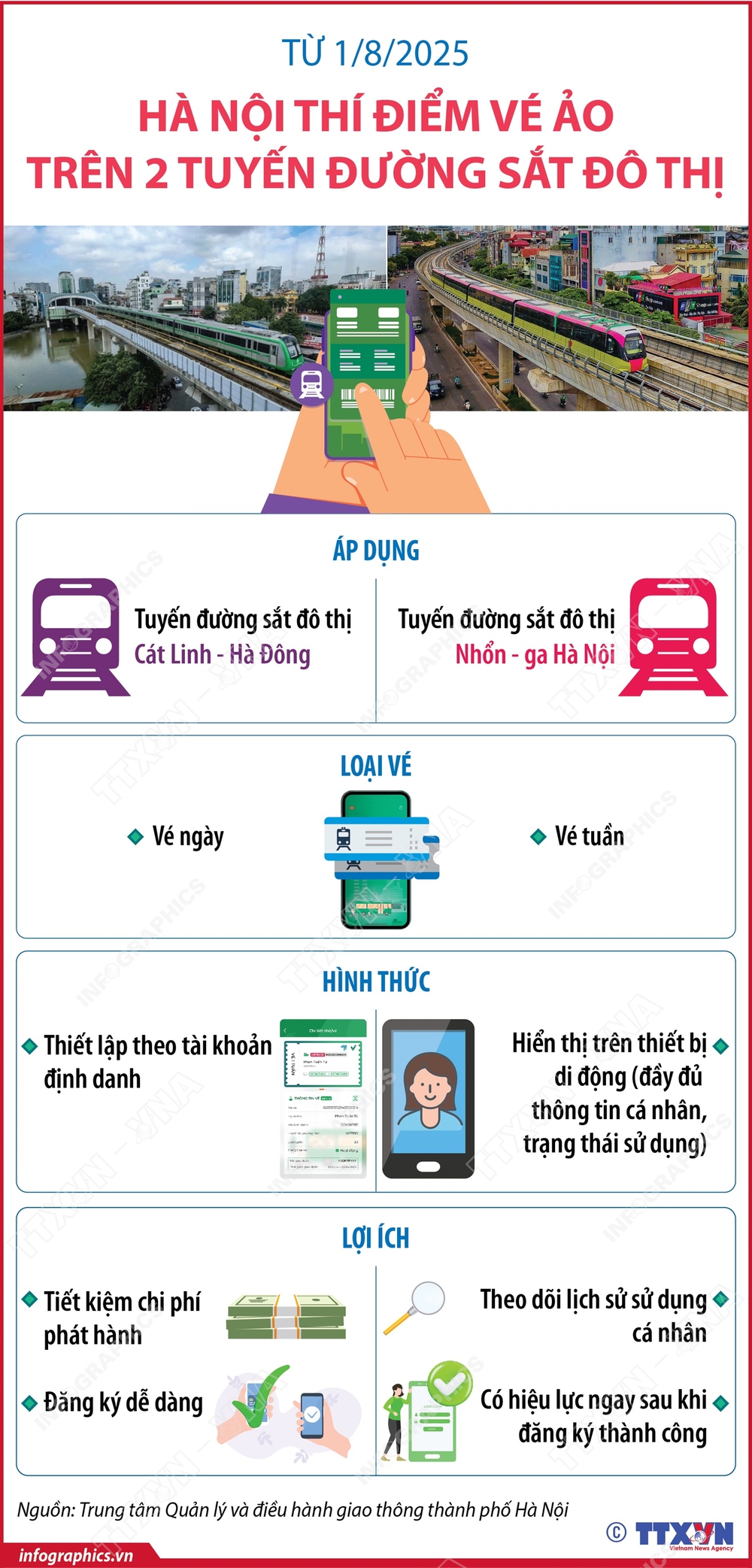 Từ 1/8/2025, Hà Nội thí điểm vé ảo trên 2 tuyến đường sắt đô thị - Ảnh 1.