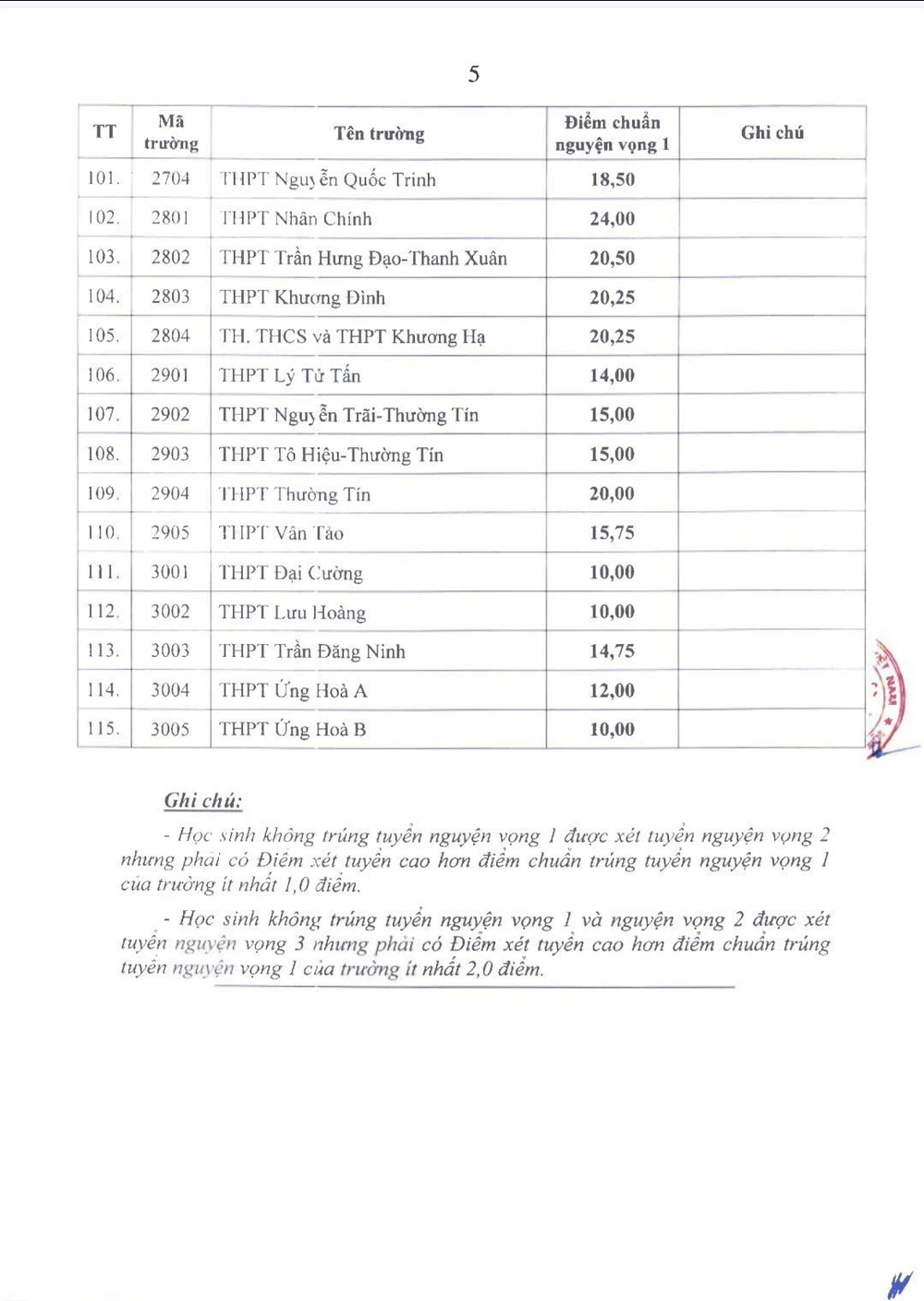 Sở GD&ĐT Hà Nội công bố điểm chuẩn trúng tuyển vào lớp 10 công lập - Ảnh 4.