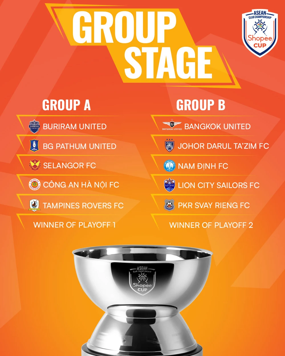 Shopee Cup 2025/26: CAHN tái ngộ Buriram United, Nam Định đọ sức Johor Darul Ta'zim - Ảnh 3.