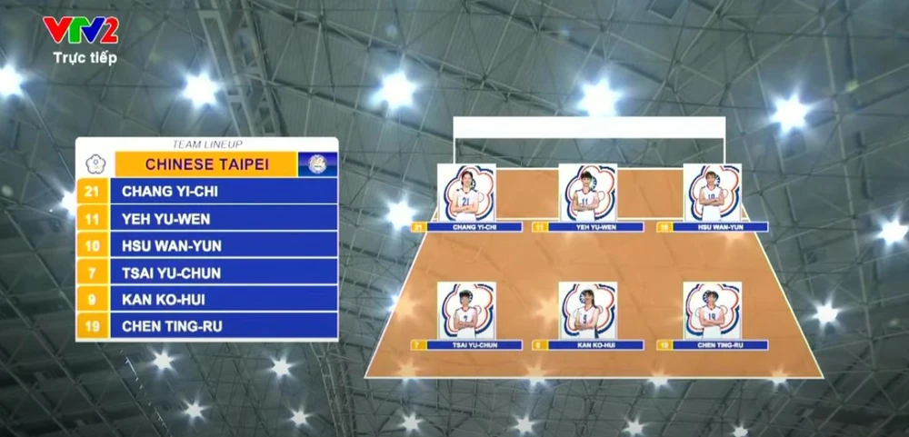 TRỰC TIẾP bóng chuyền Việt Nam vs Đài Bắc Trung Hoa 19h30 hôm nay 4/7, bán kết VTV Cup 2025 - Ảnh 3. TRỰC TIẾP bóng chuyền Việt Nam vs Đài Bắc Trung Hoa 19h30 hôm nay 4/7, bán kết VTV Cup 2025 - Ảnh 3.