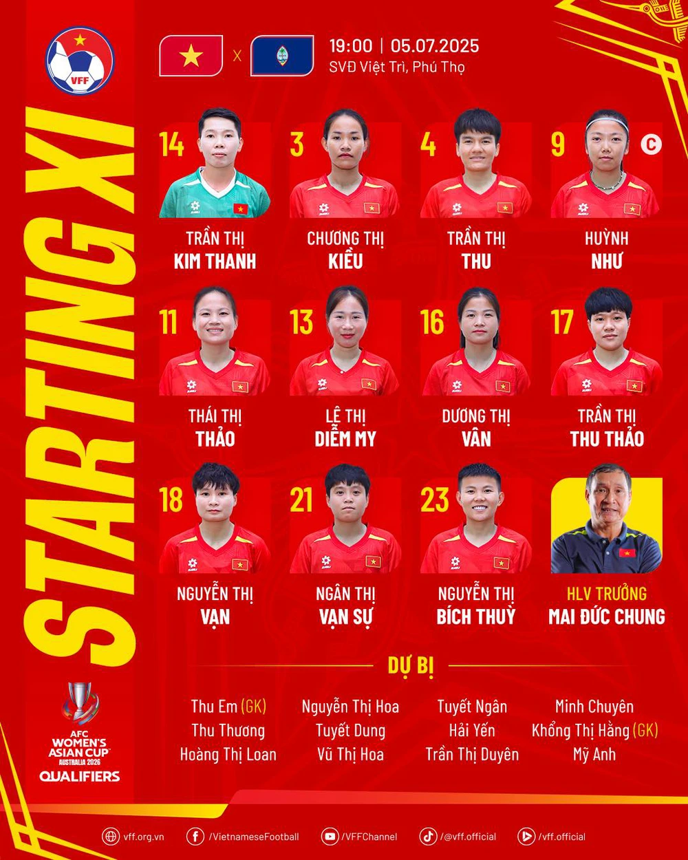 TRỰC TIẾP bóng đá Việt Nam vs Guam 19h hôm nay, vòng loại Asian Cup nữ 2026 - Ảnh 4. TRỰC TIẾP bóng đá Việt Nam vs Guam 19h hôm nay, vòng loại Asian Cup nữ 2026 - Ảnh 4.
