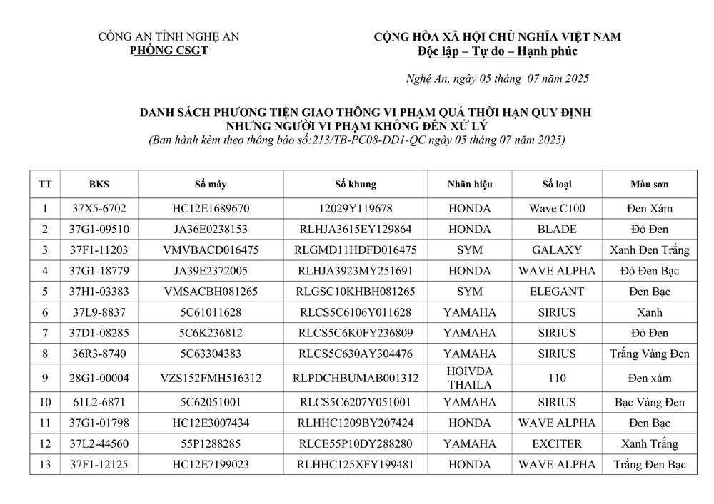 Thôg báo về việc tìm chủ sở hữu phương tiện vi phạm hành chính - Ảnh 1.