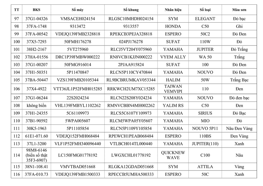 Thôg báo về việc tìm chủ sở hữu phương tiện vi phạm hành chính - Ảnh 6.