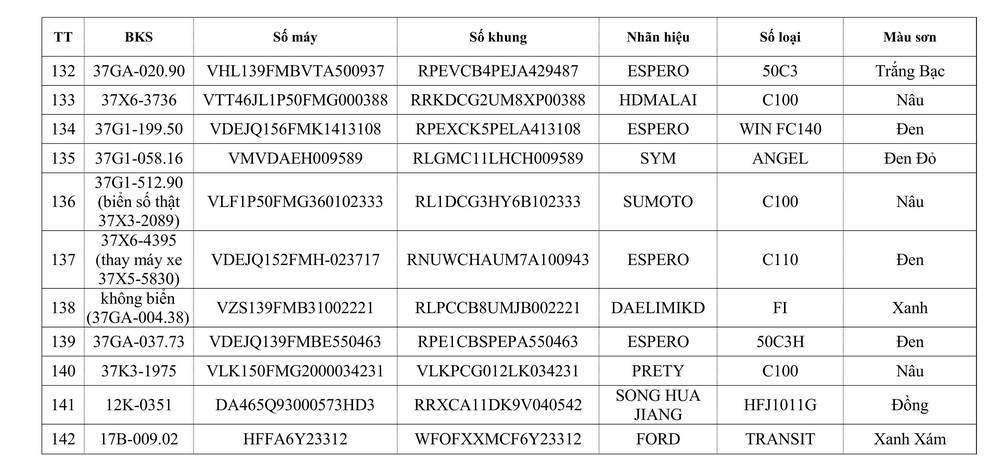 Thôg báo về việc tìm chủ sở hữu phương tiện vi phạm hành chính - Ảnh 8.