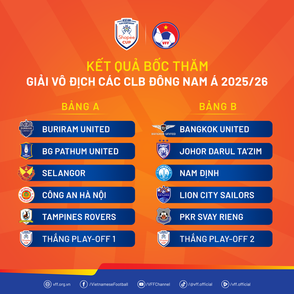 AFF loại CLB Indonesia ở giải Đông Nam Á, chủ tịch LĐBĐ xứ vạn đảo tuyên bố: 'Không sao cả. Chúng ta có vị thế riêng' - Ảnh 2.