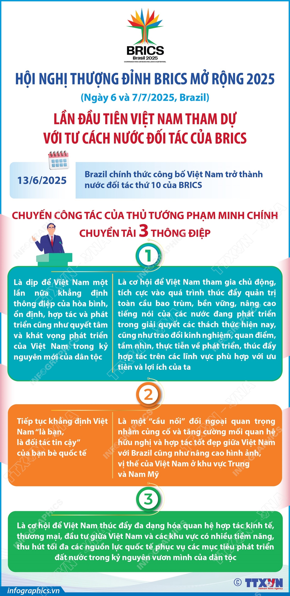 Hội nghị Thượng đỉnh BRICS mở rộng 2025: Lần đầu tiên Việt Nam tham dự với tư cách Nước đối tác - Ảnh 1.