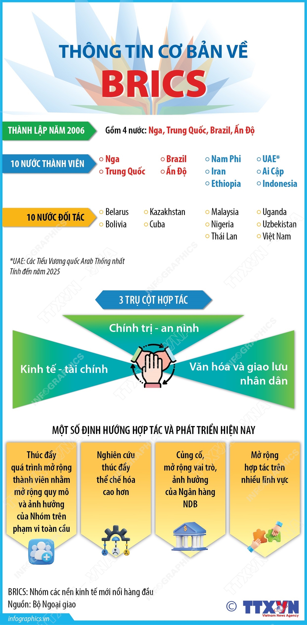  Thông tin cơ bản về BRICS - Ảnh 1.