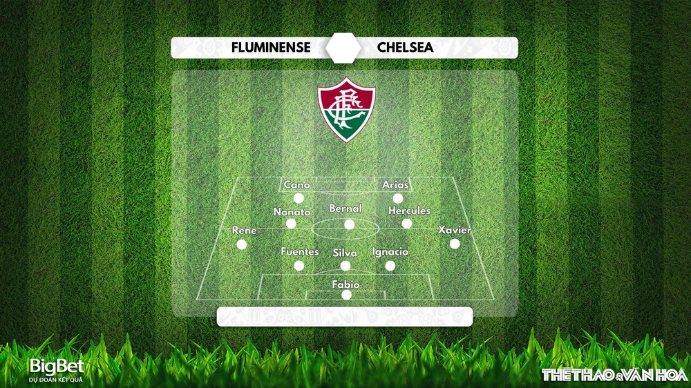 Nhận định, soi tỷ lệ Fluminense vs Chelsea 02h00 ngày 9/7, FIFA Club World Cup - Ảnh 2.