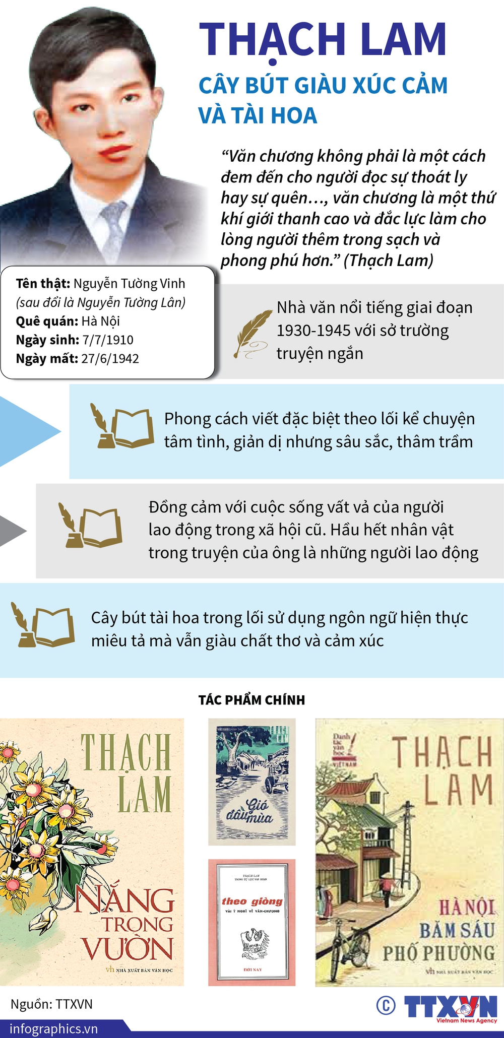 115 năm Ngày sinh nhà văn Thạch Lam (7/7/1910 – 7/7/2025): Người &quot;vẽ&quot; chất thơ vào từng trang văn - Ảnh 2.