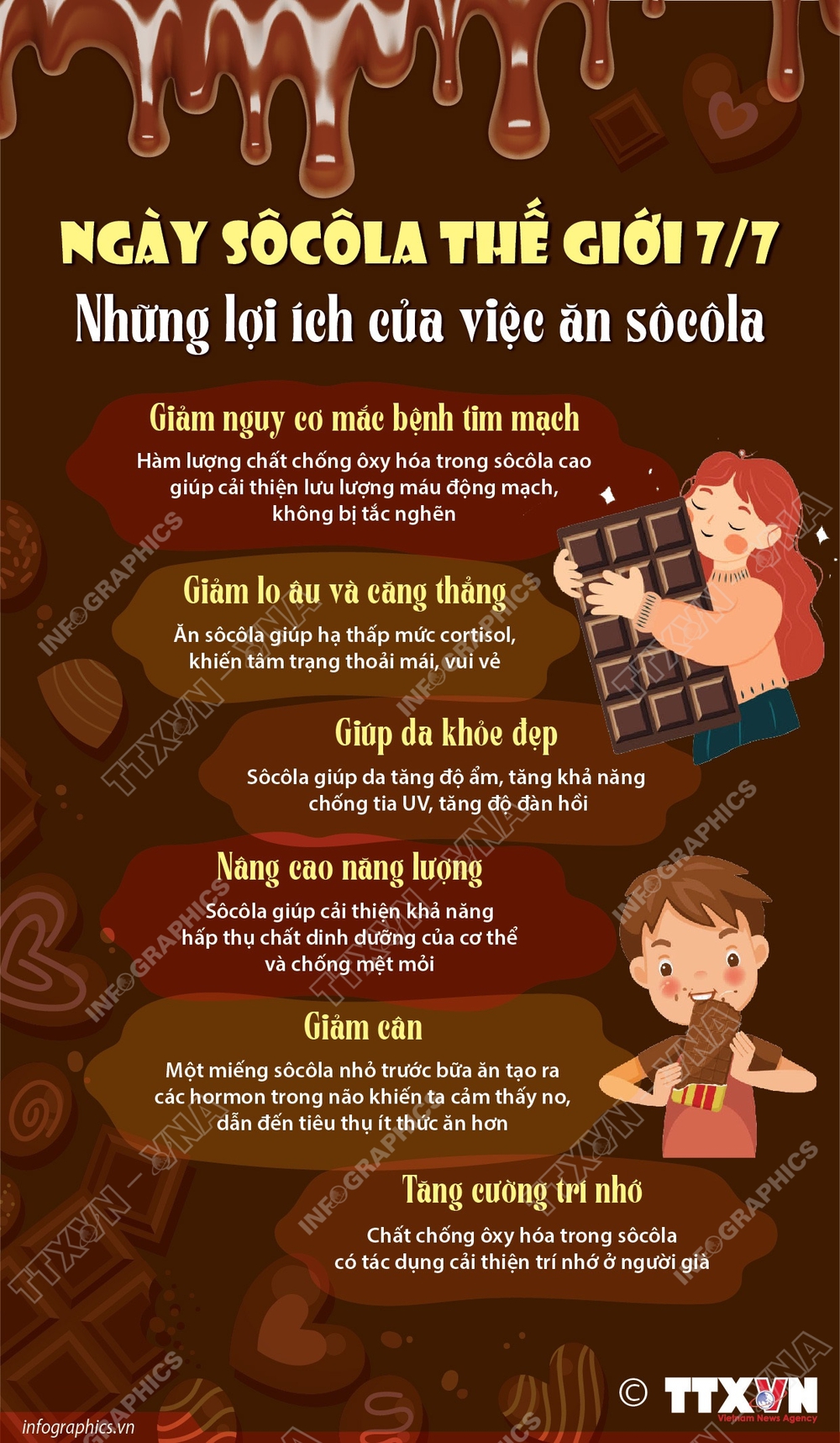 Ngày Sôcôla Thế giới 7/7: Những lợi ích của việc ăn sôcôla - Ảnh 1. Ngày Sôcôla Thế giới 7/7: Những lợi ích của việc ăn sôcôla - Ảnh 1.