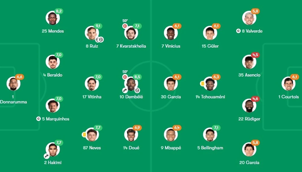 PSG vùi dập Real Madrid, hiên ngang tiến vào chung kết FIFA Club World Cup 2025  - Ảnh 3.