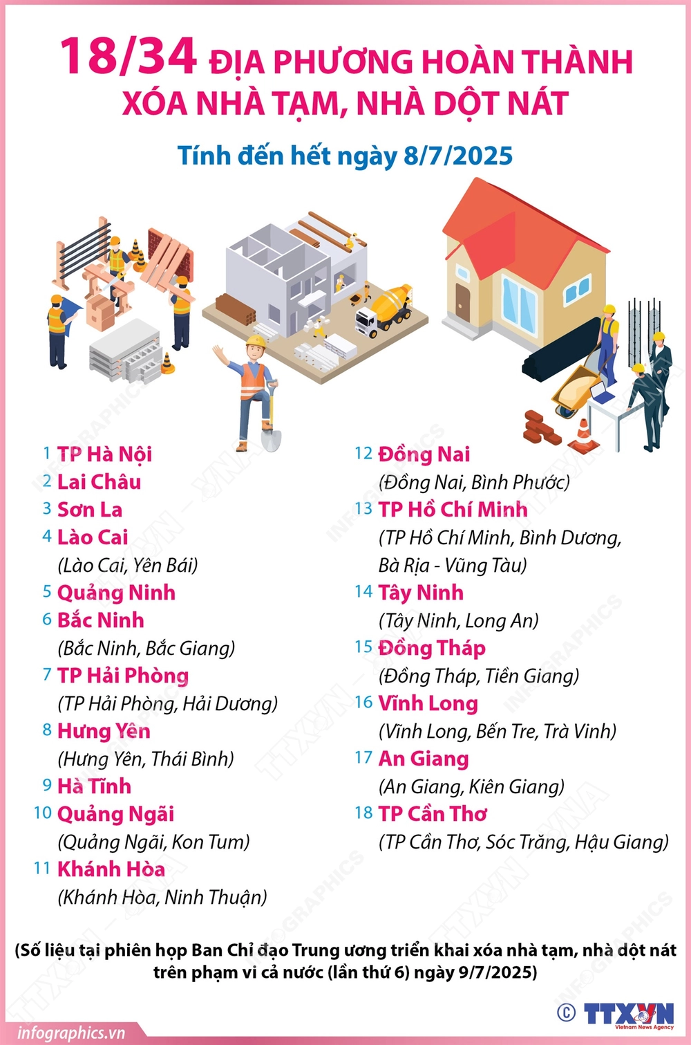 18/34 địa phương hoàn thành xóa nhà tạm, nhà dột nát - Ảnh 1.