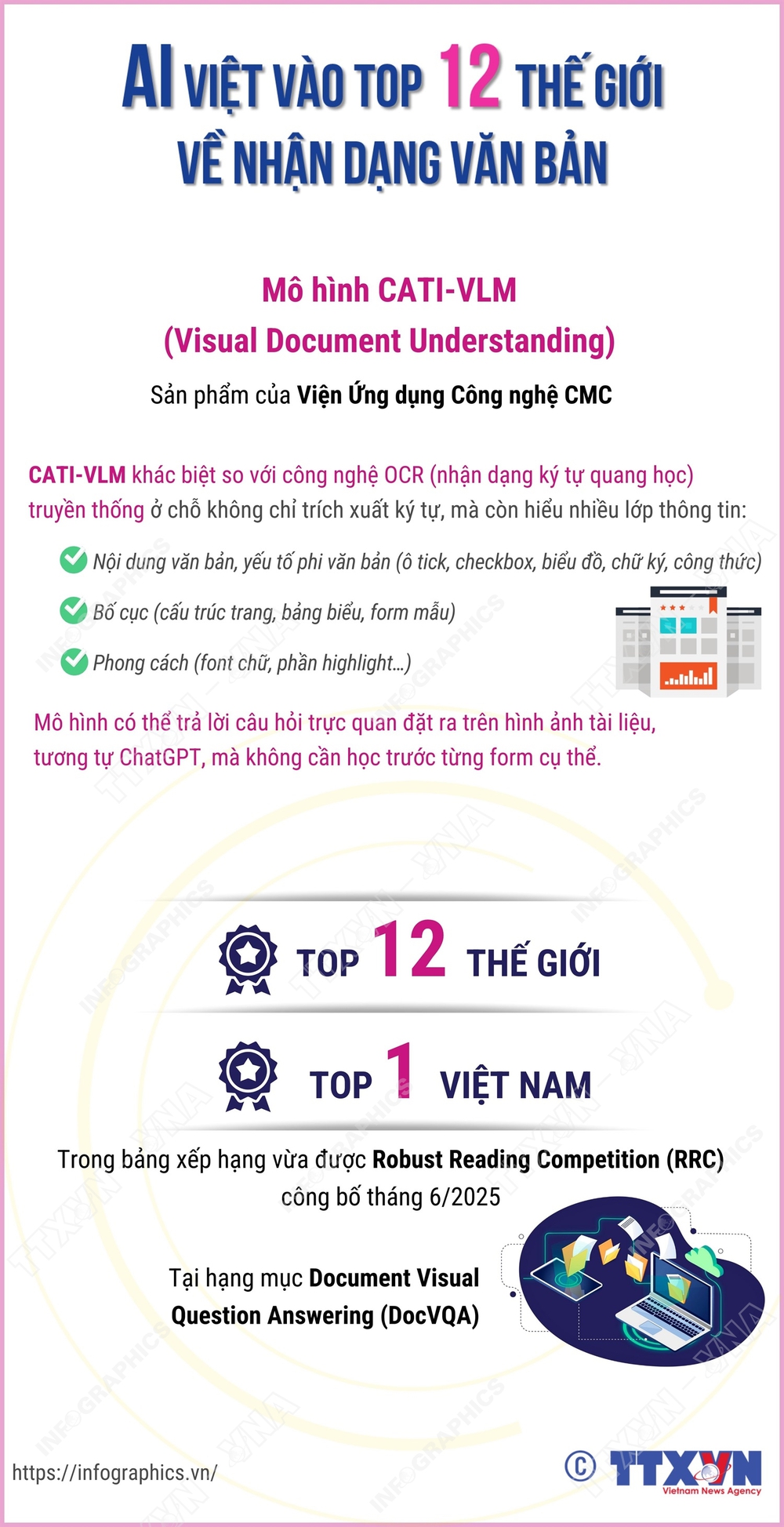 AI Việt vào top 12 thế giới về nhận dạng văn bản - Ảnh 1.