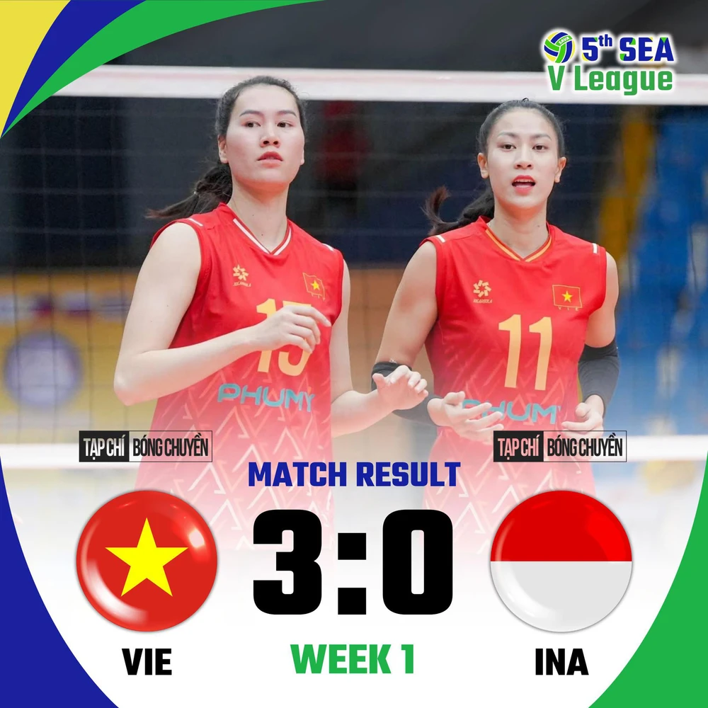 Việt Nam vs Indonesia