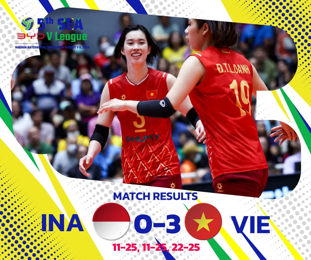 Tuyển bóng chuyền nữ Việt Nam khởi đầu chặng 1 SEA V.League 2025 bằng chiến thắng 3-0 trước Indonesia