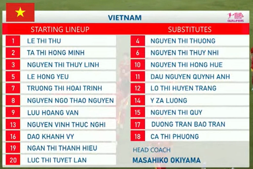 TRỰC TIẾP bóng đá Việt Nam vs Kyrgyzstan: Tìm thêm bàn thắng (2-0, hiệp 2) - Ảnh 4.