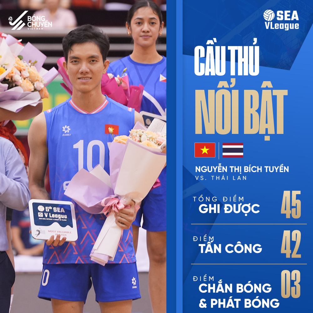 Ngôi sao Thái Lan 2 lần vô địch châu Á thừa nhận sự thật về Bích Tuyền khi ĐT bòng chuyền nữ Việt Nam giành chiến thắng - Ảnh 2.