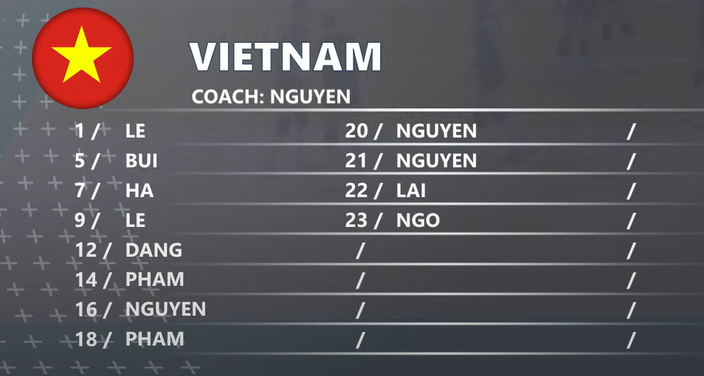 TRỰC TIẾP bóng chuyền Việt Nam vs Argentina 10h hôm nay 11/8, giải U21 vô địch thế giới 2025 - Ảnh 2.