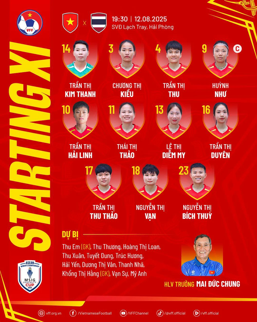 TRỰC TIẾP bóng đá Việt Nam vs Thái Lan 19h30 hôm nay 12/8, giải VĐ nữ Đông Nam Á 2025 - Ảnh 3.