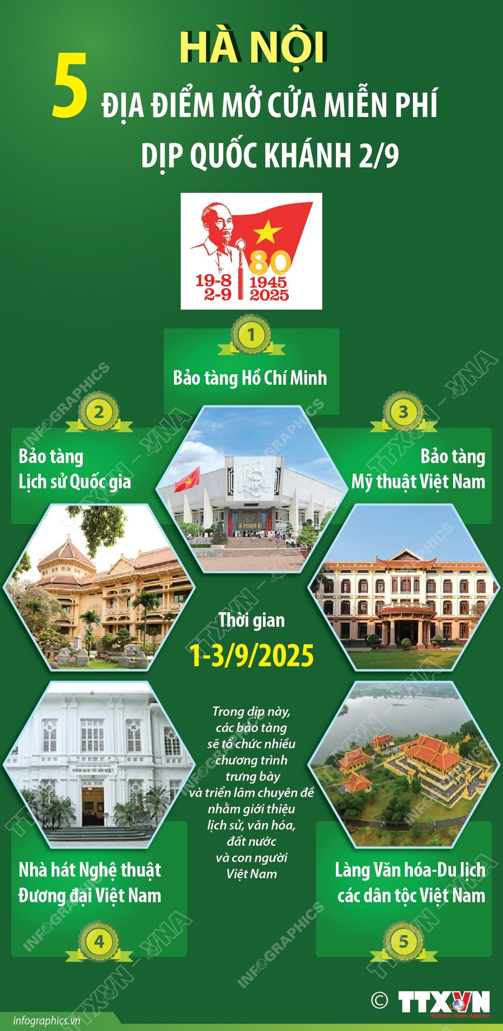 Hà Nội: Năm địa điểm mở cửa miễn phí dịp Quốc khánh 2/9 - Ảnh 1. Hà Nội: Năm địa điểm mở cửa miễn phí dịp Quốc khánh 2/9 - Ảnh 1.
