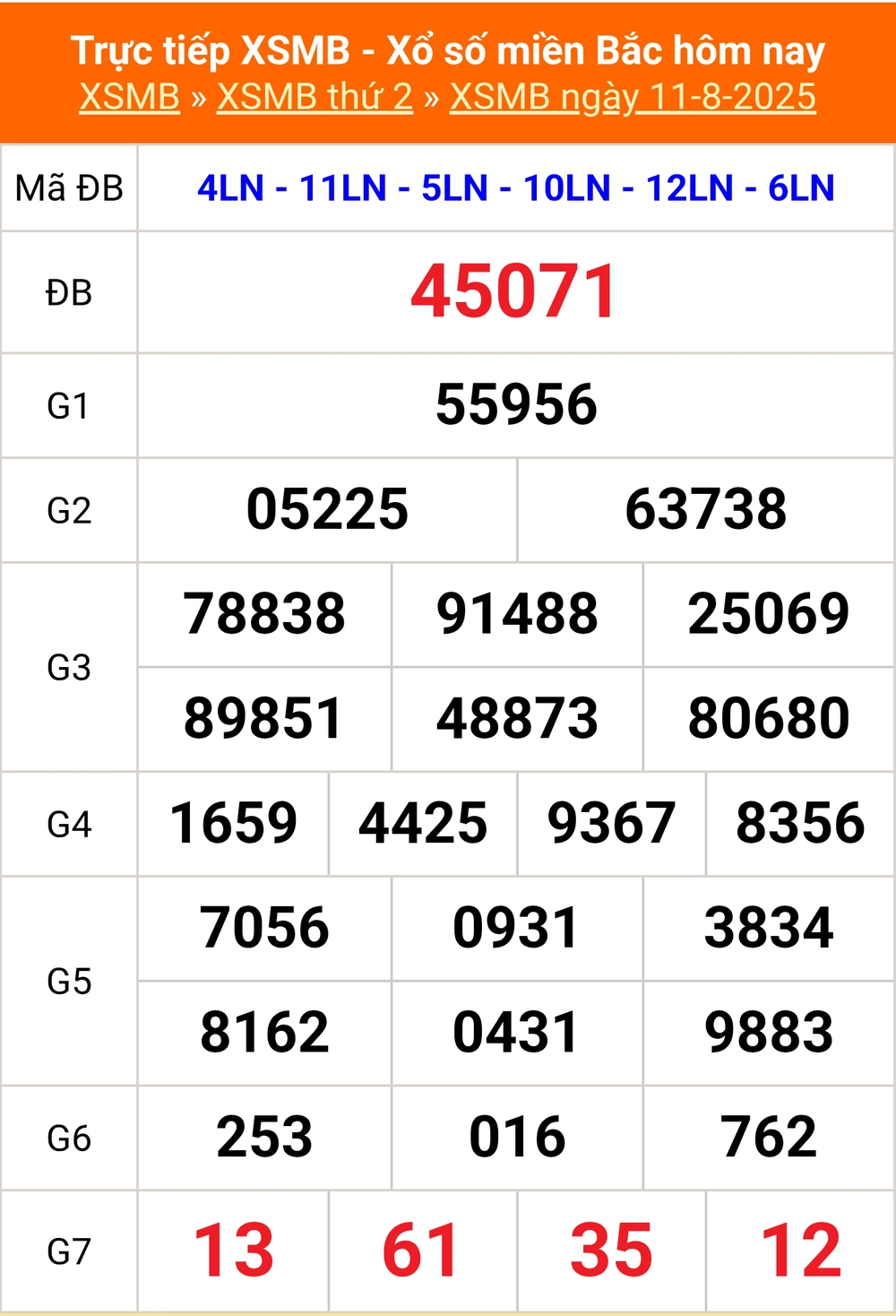 XSMB 14/8 - Kết quả Xổ số miền Bắc hôm nay 14/8/2025 - Trực tiếp xổ số hôm nay ngày 14 tháng 8 - Ảnh 2.